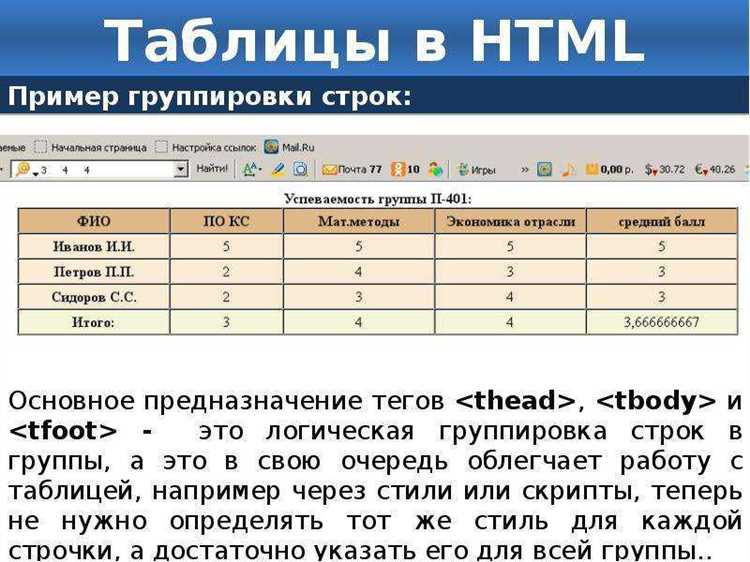 Удаление строк и обновление таблицы