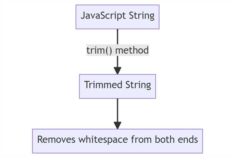 Как сделать trim в http запросе javascript