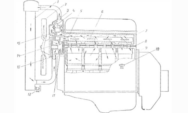 Как слить антифриз уаз хантер 409 двигатель Как слить антифриз уаз хантер 409 двигатель