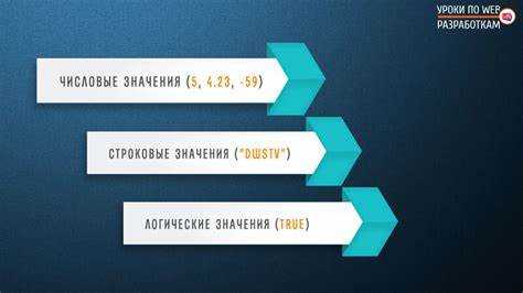 Как сложить две переменные в javascript