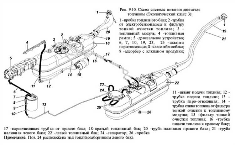 Проверка состояния бензонасоса перед установкой нового
