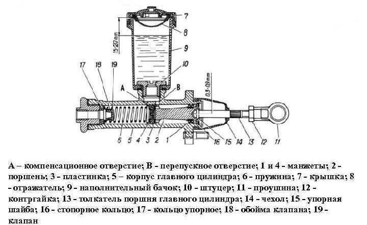 Установка нового или восстановленного цилиндра