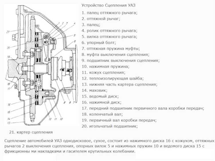 Как снять коробку уаз буханка