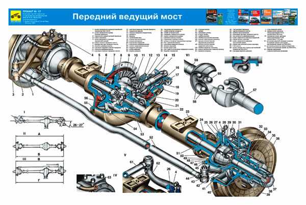 Частые ошибки при снятии редуктора переднего моста и как их избежать