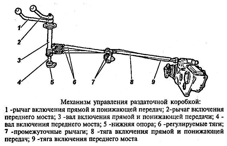 Извлечение стопорного кольца механизма