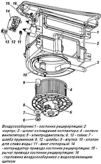 Оборудование и инструменты, необходимые для снятия суппорта
