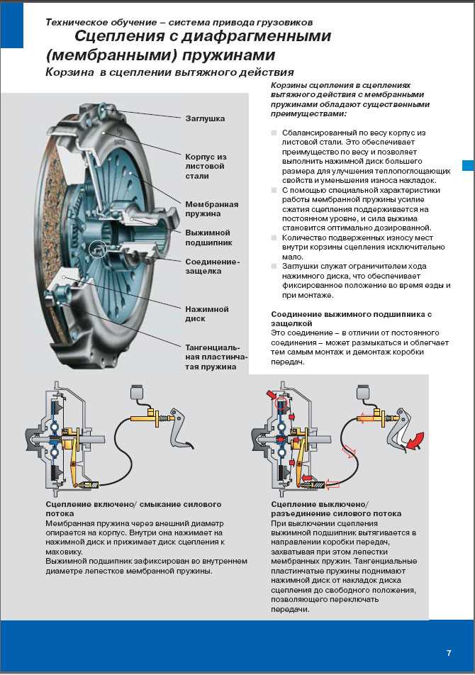 Как использовать съёмник для выжимного подшипника