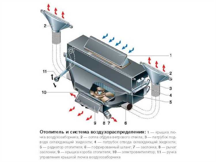 Откручивание крепежных элементов воздухозаборника