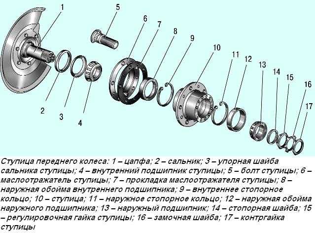 Как снять заднюю ступицу на уаз буханка
