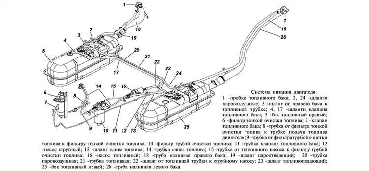 Проверка работы механизма переключения передач после сборки