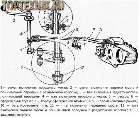 Монтаж подшипников и регулировка преднатяга