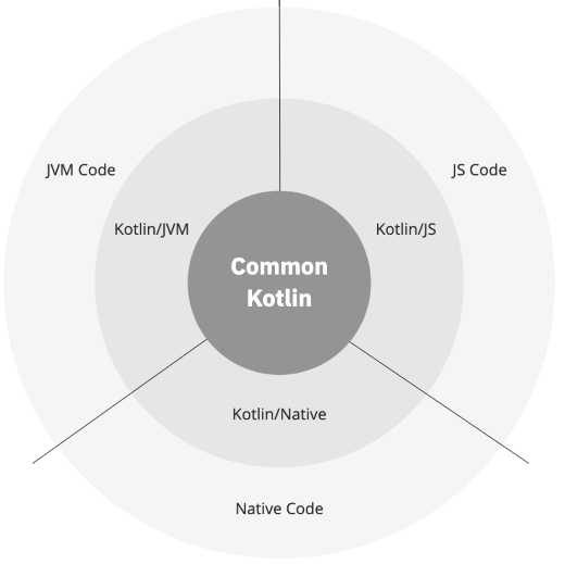 Как создать массив в kotlin