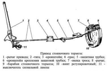 Как тормозит уаз буханка