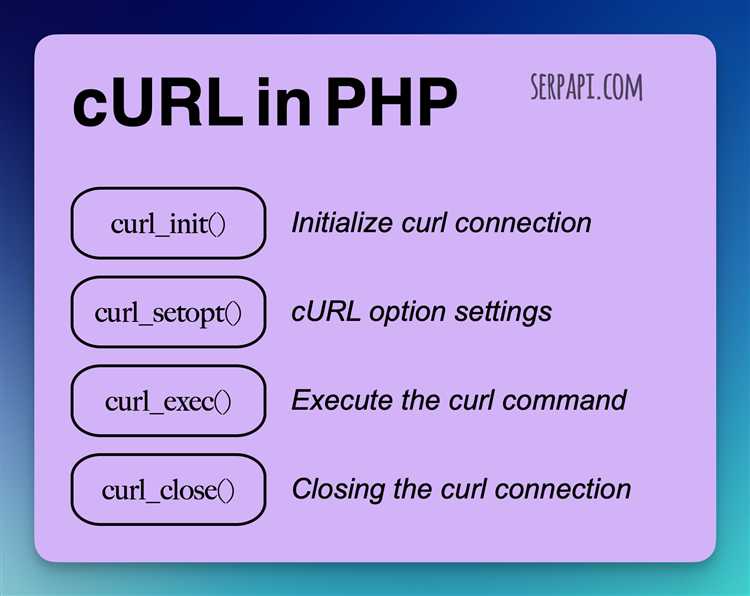 Как установить curl php