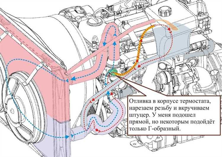 Шумоизоляция и герметизация зоны установки печки