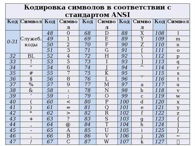Как задать приоритет кодировок при обнаружении