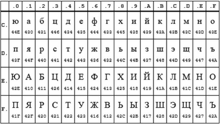 Как узнать кодировку текста php