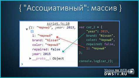 Как узнать количество элементов в объекте, исключая унаследованные свойства