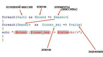 Проверка количества элементов в условных выражениях