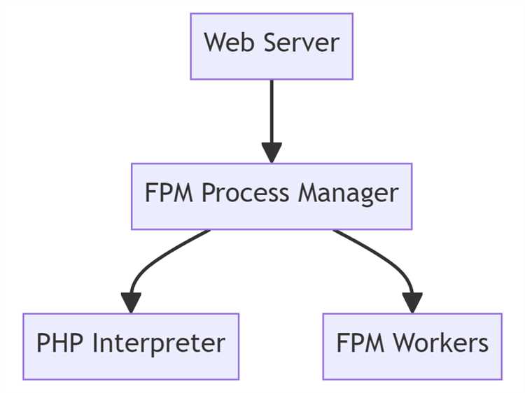 Как узнать версию php fpm Как узнать версию php fpm
