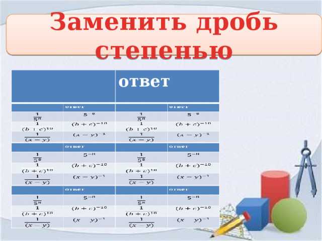 Как записывать степени в математических выражениях с помощью MathML