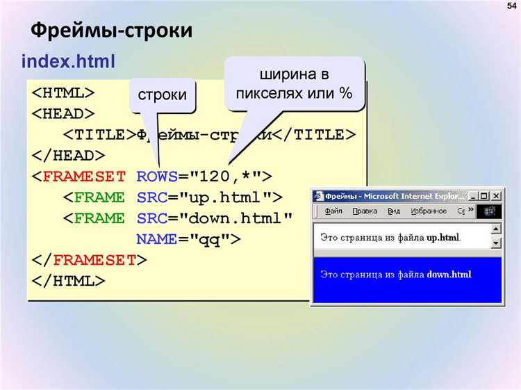 Как улучшить индексирование контента для поиска в HTML