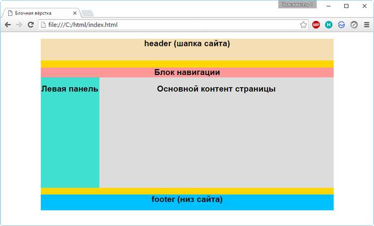 Рекомендации по использованию