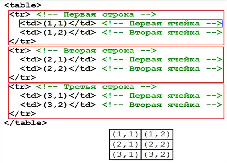 Как в html создать таблицу Как в html создать таблицу