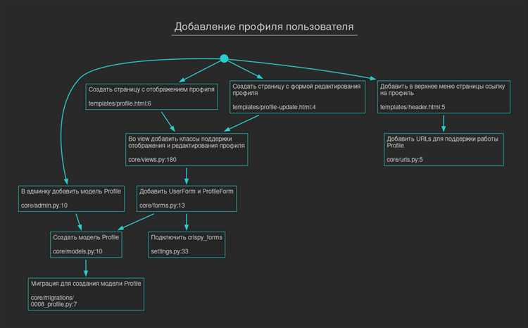 Указание размеров изображения внутри ячейки