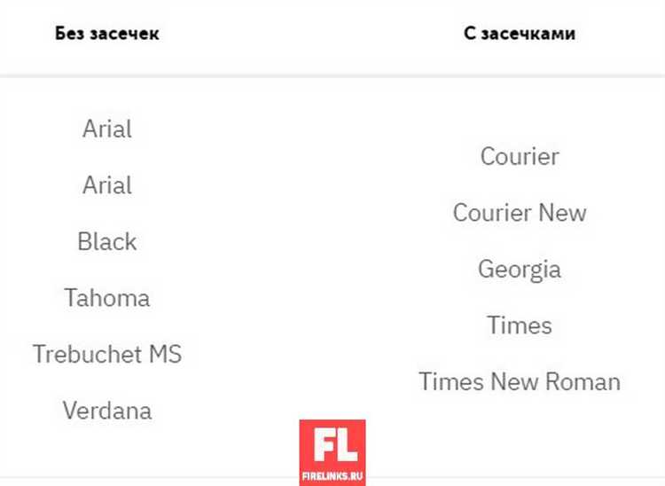 Использование таблиц для построения структуры письма