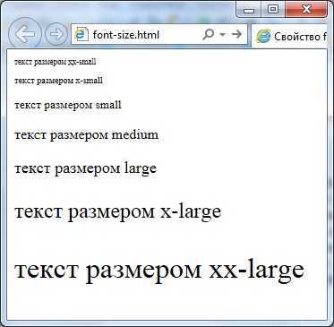 Применение стилей для жирного текста в inline- и block-элементах