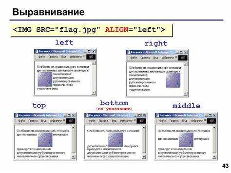 Выровнять изображение в правую или левую часть с помощью атрибута align