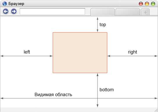 Применение свойства CSS 'text-align' для выравнивания