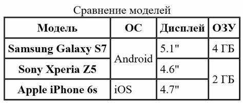 Практические советы