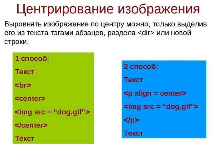 Центрирование встроенного iframe с видео YouTube