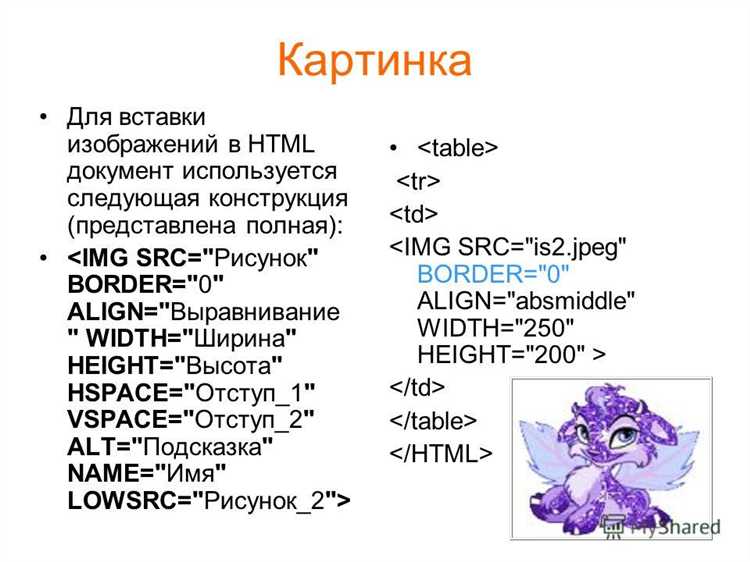 Использование CSS для выстраивания изображений в ряд