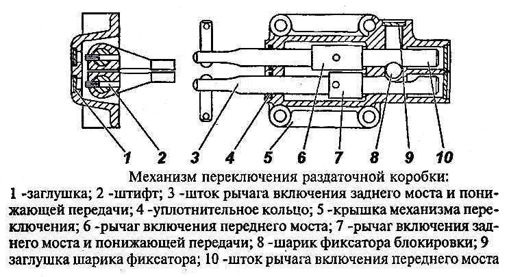 Как включить полный привод уаз буханка