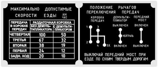 Подготовка автомобиля к включению раздаточной коробки