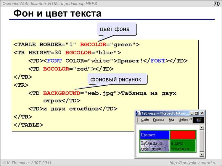 Подключение изображения через атрибут background-image