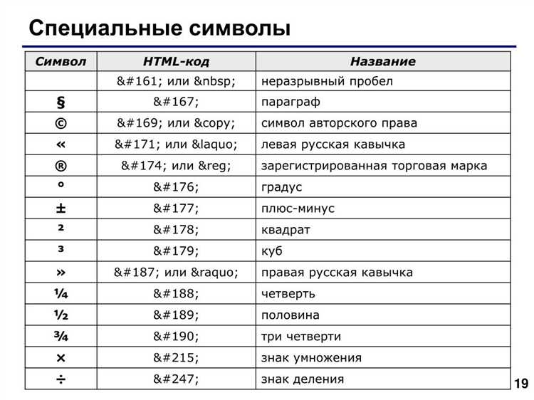 Вставка специальных символов с помощью кодов Unicode