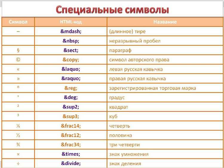 Как вставить символ в html Как вставить символ в html
