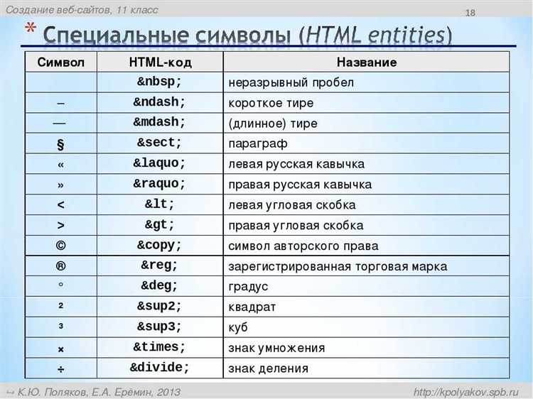 Как использовать HTML сущности для математических и валютных символов
