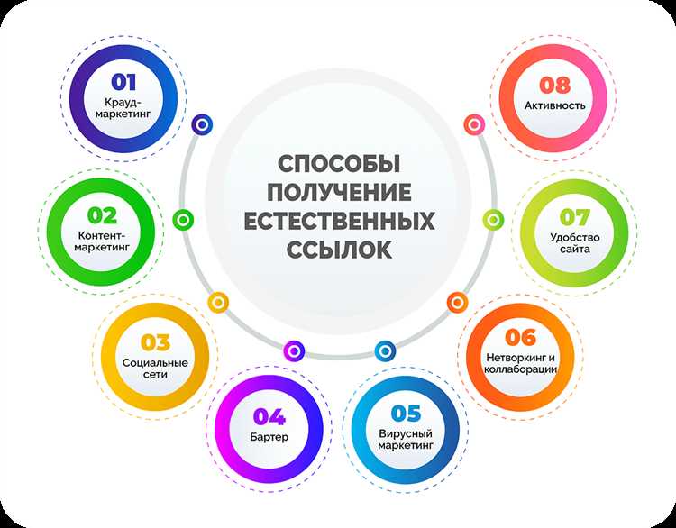 Подключение ссылок на сторонние библиотеки, такие как jQuery, через CDN