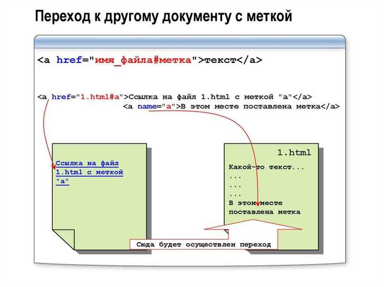Как вставить JavaScript-код прямо в HTML с использованием тега