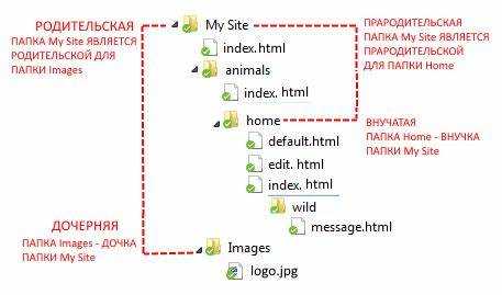 Использование иконок для обозначения PDF файла в ссылке