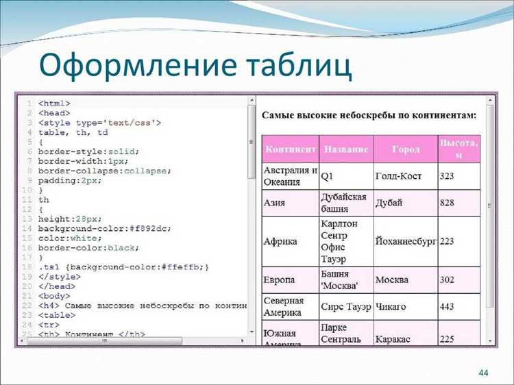 Преимущества и недостатки использования вложенных таблиц в современных веб-страницах