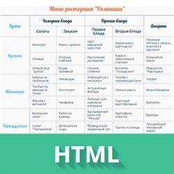Вставка таблицы внутри ячейки с использованием <td>