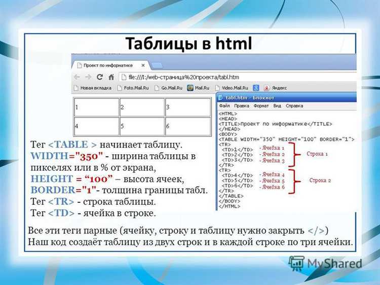 Создание внешней таблицы с тегом <table>