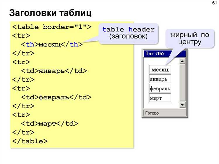 Как стилизовать таблицы с помощью CSS для улучшения отображения