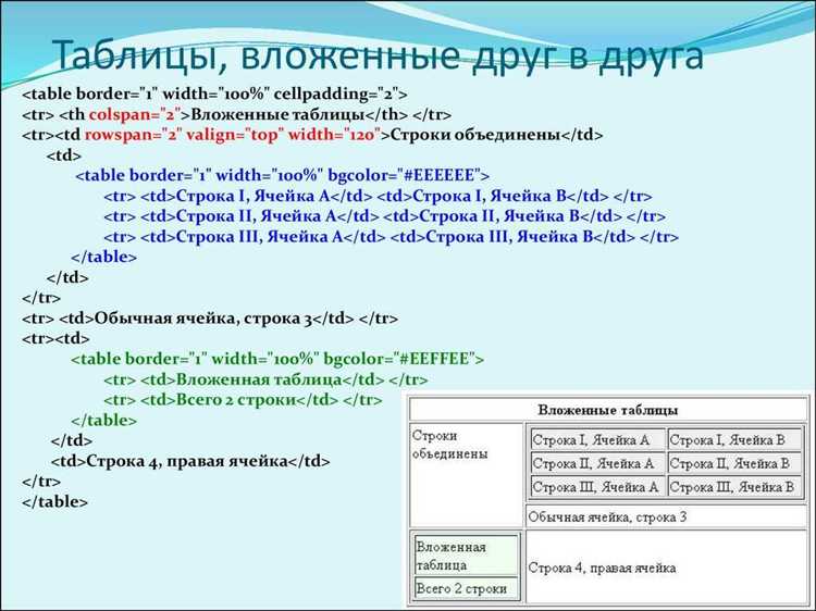 Особенности использования атрибута colspan для объединения ячеек